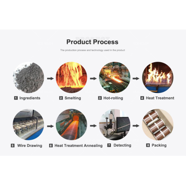 Durable CuNi1 Copper-Nickel Wire for Electrolysis Hydrogen Production