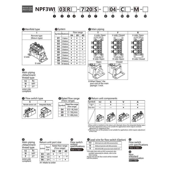 NNT NPF3W Precision Integrated Digital Flow Sensor Valve with ±0.5% F.S. Accuracy, 15 ms Response Time, and -0.1 to 1.0 MPa Operating Range for
