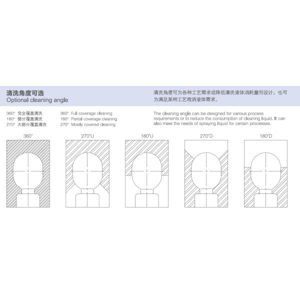 PEEK Material Rotary Tank Spray Ball With Ferrule End