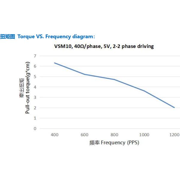 10BY Mini 5v 10mm Diameter Micro Stepper Motor PM Stepping Motor