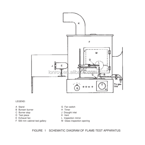 Conveyor Belt Combustion Testing Machine,Flammability Test Box,Flammability test Chamber Flammability Tester