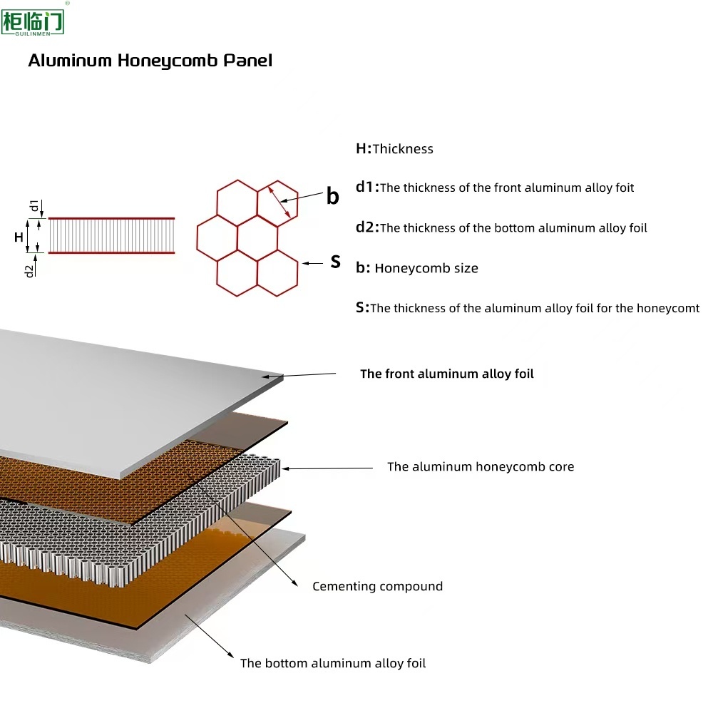 Wall Aluminum Honeycomb Panel Lightweight High Structural Strength