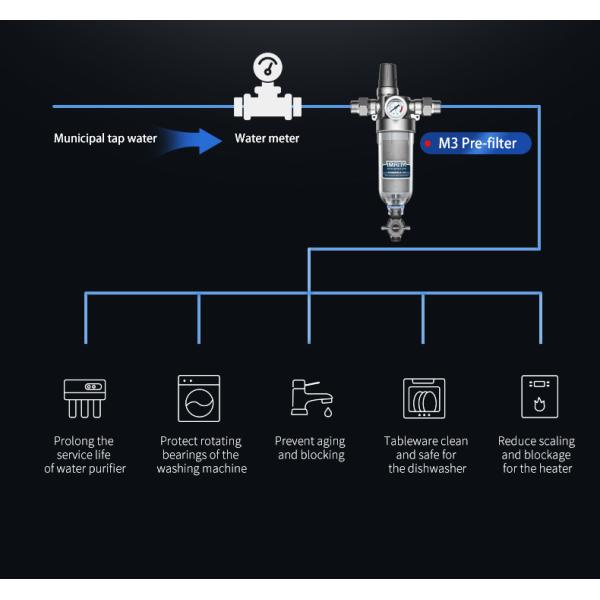 Multifunctional Water Pre Filter , Washable Reusable Sediment Water Filter