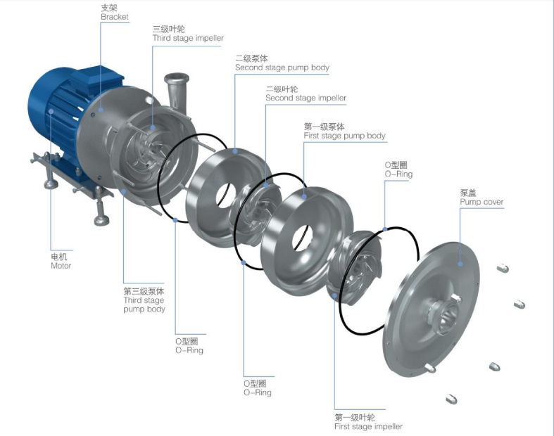 Donjoy Multi Stage centrifigal Pump with high flowrate and pressure with ABB Motor Operation