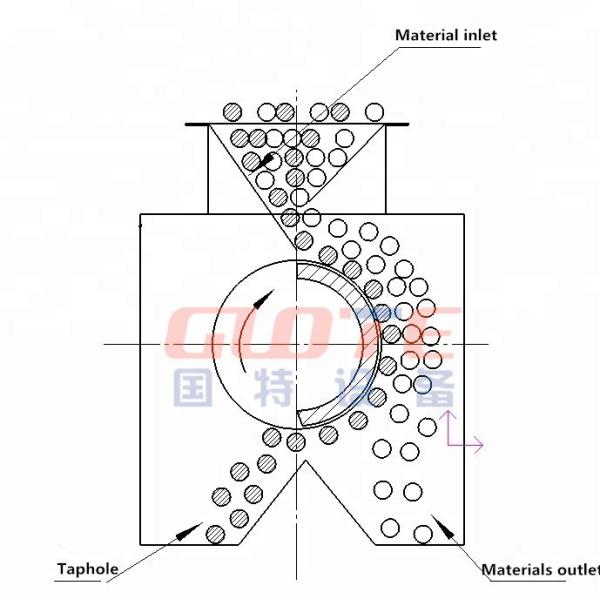 Strong Magnetite Permanent DrumType Magnetic Separator Machine for Mineral Iron Ore Equipment