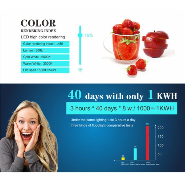 Hot sale cree LED panel light 40W 600x600 with CE ROHS