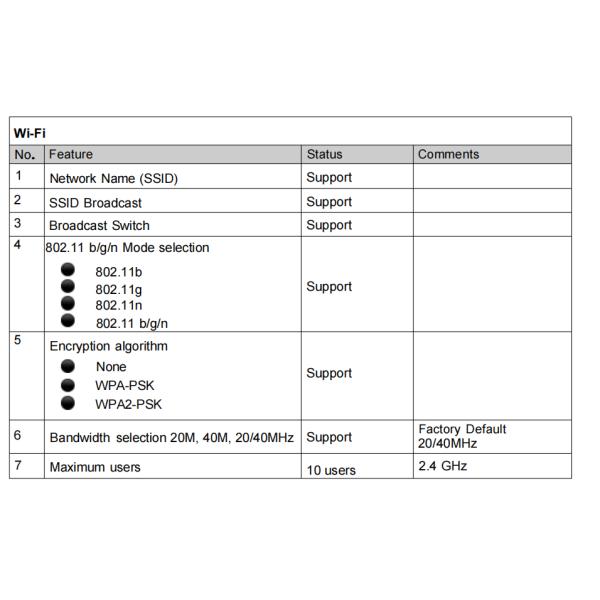 Multi Band LTE UMTS 4G USB Dongle Wifi Up To 150Mbps IEEE 802.11b/G/N