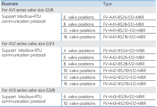 Modbus-RTU protocol module +manifold board