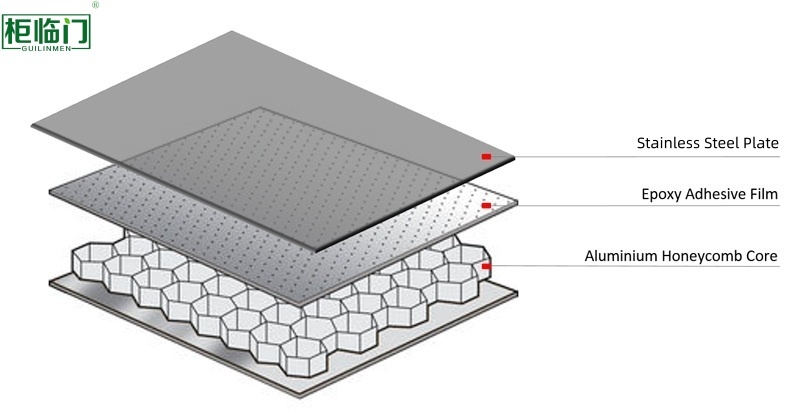 Rigid Stainless Steel Honeycomb Panel Shock Scratch Resistant