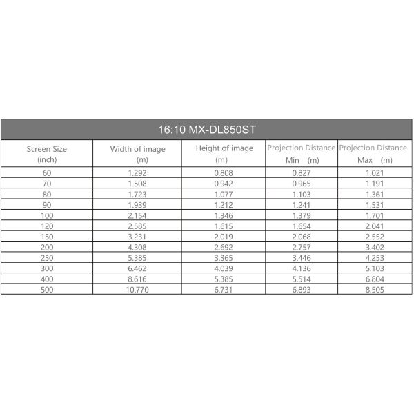 8500 Lumen High Brightness Short Throw LP Laser Projectors WUXGA