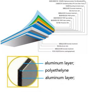 China China Wholesale Pe Aluminum Composite Panel 4mm Acp Cladding Material sheet on sale