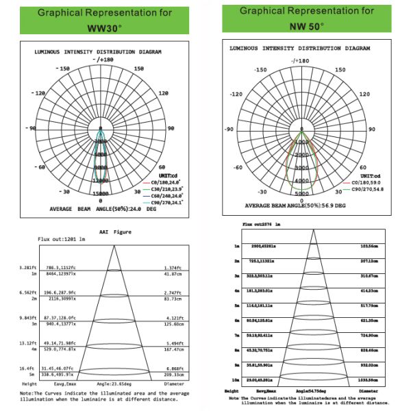 5 years warranty saving energy 40w surface mounted downlight