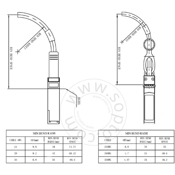 Direct Attach Copper High Speed Fiber Optic Cable With High Cost Performance