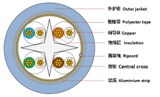 Custom Fiber Optic Cable Patch Cord For LAN / Data Center