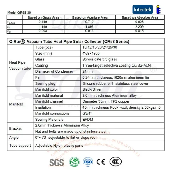 Rooftop Solar Thermal Panel
