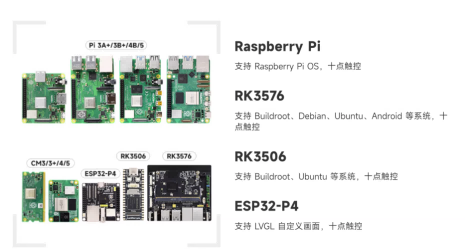 Compatible motherboard types for YBC101NSM-T1 display