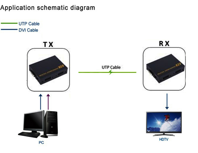 DVI Over Ethernet Extender High Resolution CAT5e CAT6 Cable