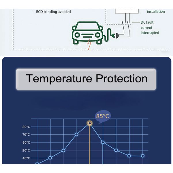 TUV CE Electric Vehicle Charge Station EV Charger Type 2 Single Phase Fast Charging
