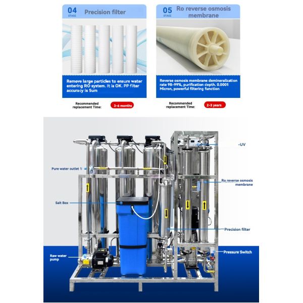 Industrial SS304 Fiberglass RO Reverse Osmosis Filter System For Water Plant