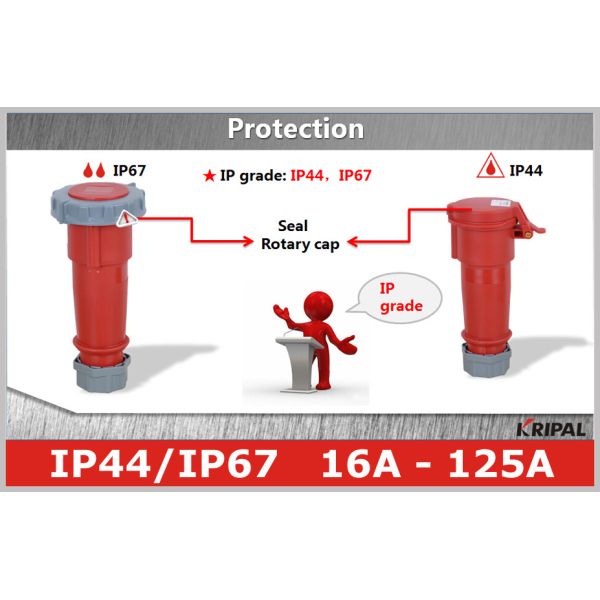 63A 380V Industrial Power Socket for IEC Electrical Power Connection
