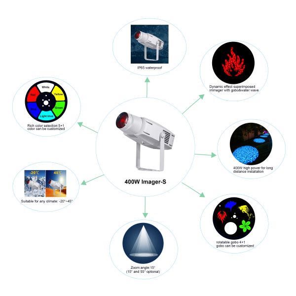 Gobo Projector 400W Led Laser Logo Light Projector Outdoor Projector System Sign Light