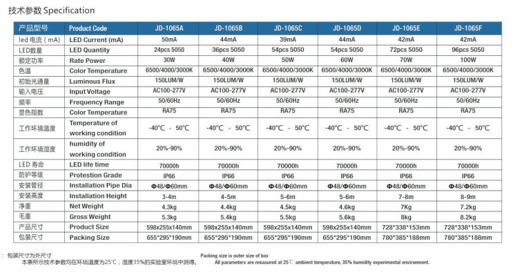 110lm/W Ip66 Waterproof Led Street Lights With Sensor