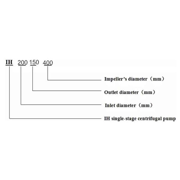 IH Single Stage Chemical Centrifugal Pump