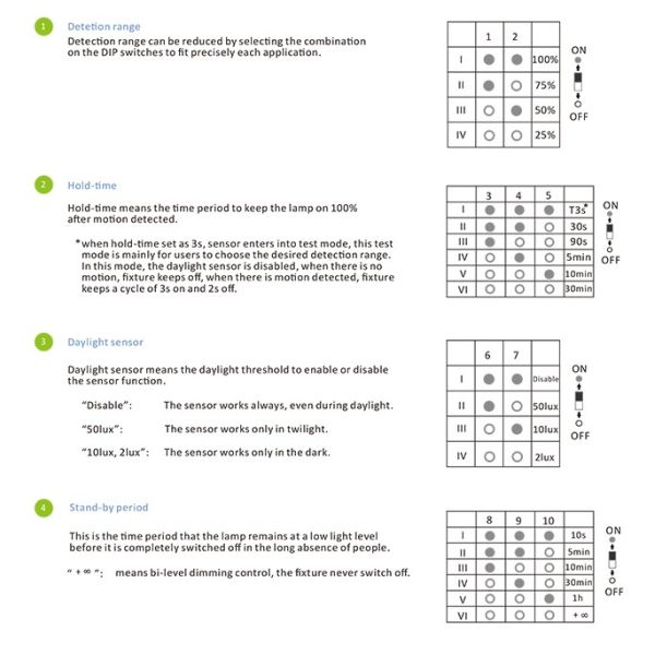 50/60Hz Microwave Motion Sensor Module HNS203HB High Bay Version Up To 18m Diameter