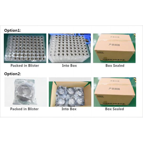 M12 Connector packaging overview