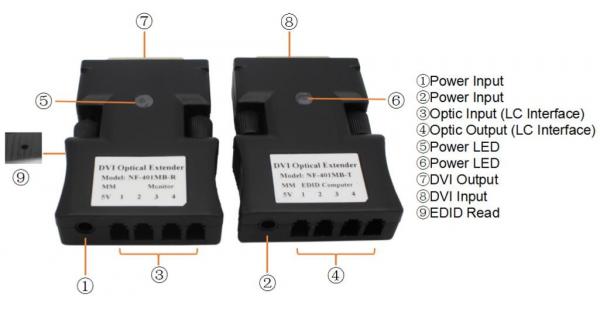 4 Core MMF DVI To Fiber Converter 500m LC EDID To Optic DC5V 1A