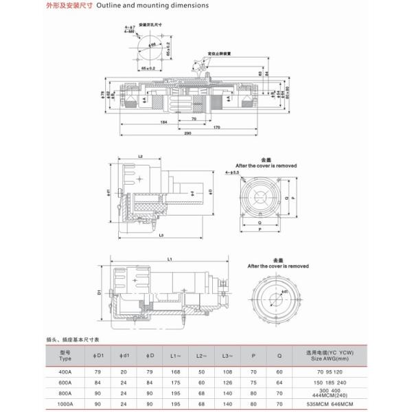 Hot Sale BJ-600GZ-1 Large Current Explosion-Proof Type Single Core Plug Socket