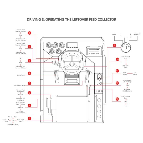 UHAND FC-12 12m³ High Capacity Feed Collector Integrated Collect Precise Weighing