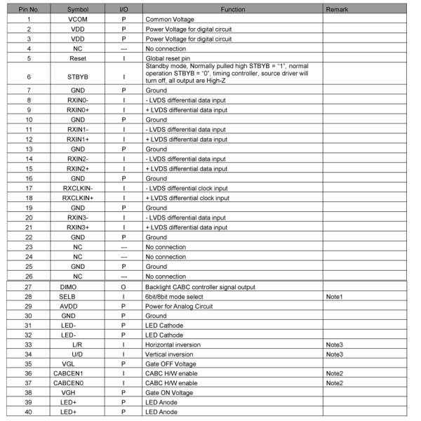 High Brightness 1000nits 7 Inch IPS Display For Electric Vehicles