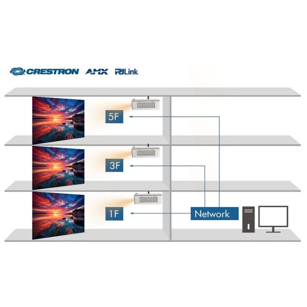 High Brightness 6500 Lumen Multimedia Projector For Classroom