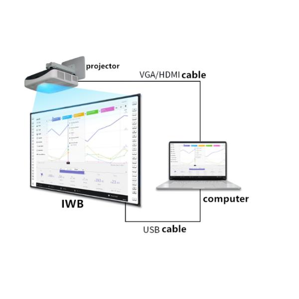 280W DLP Laser Projector 1024x768 XGA DLP Short Throw Projector use with interactive whiteboard