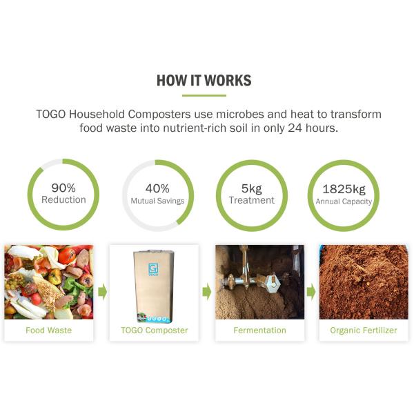 304SS 50Hz Compost Machine For Home Use Easy Operation Garbage Recycling Machine