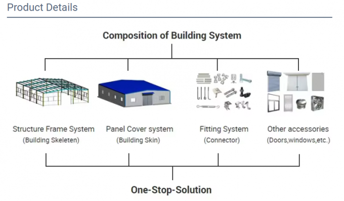 Custom Industrial Facility Prefab Workshop Structure Steel Frame Garage Shed Building