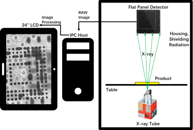 3 axes coordination and Practical Multi-Functional Automatic Optical Inspection Equipment