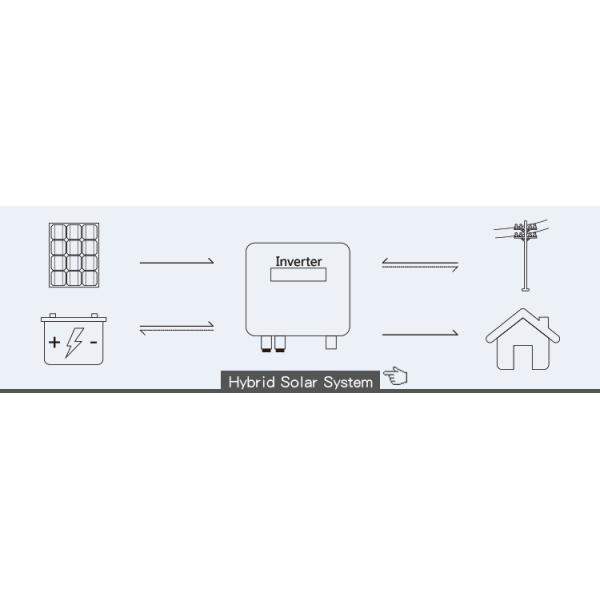 BSM455M-72HPH 455w Half Cell Solar Panels Monocrystalline Solar Panel Perc 455w Solar Panel Price