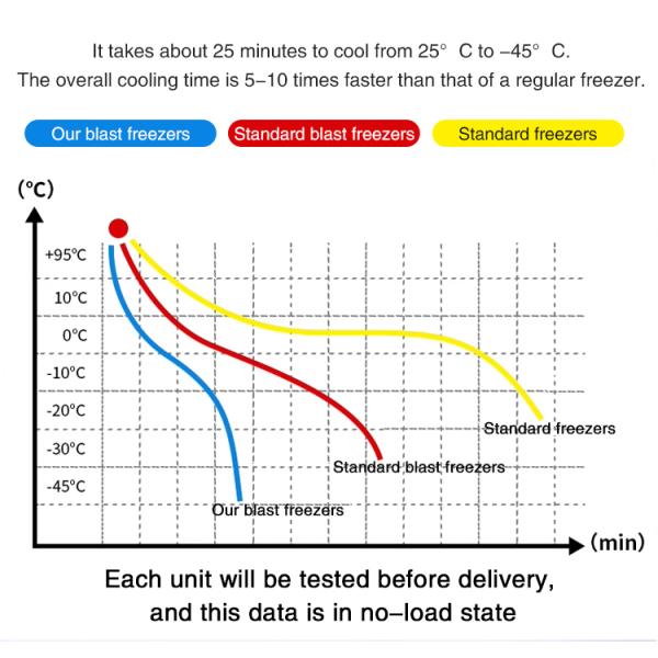 -45°C Ultra-Low Temperature Shock Freezer Professional Fast Freezing Cabinet for Restaurants