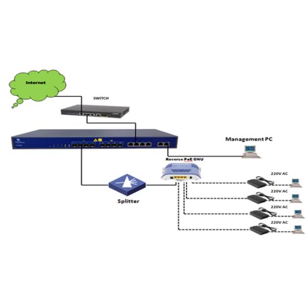 V-Sol 4FE EPON ONU Optical Network Unit Reserve POE V2810E-PD