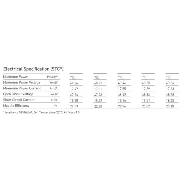 720W Bifacial Dual Glass Solar Panel, Monocrystalline 132 Cells, 23.18% Efficiency, High Yield