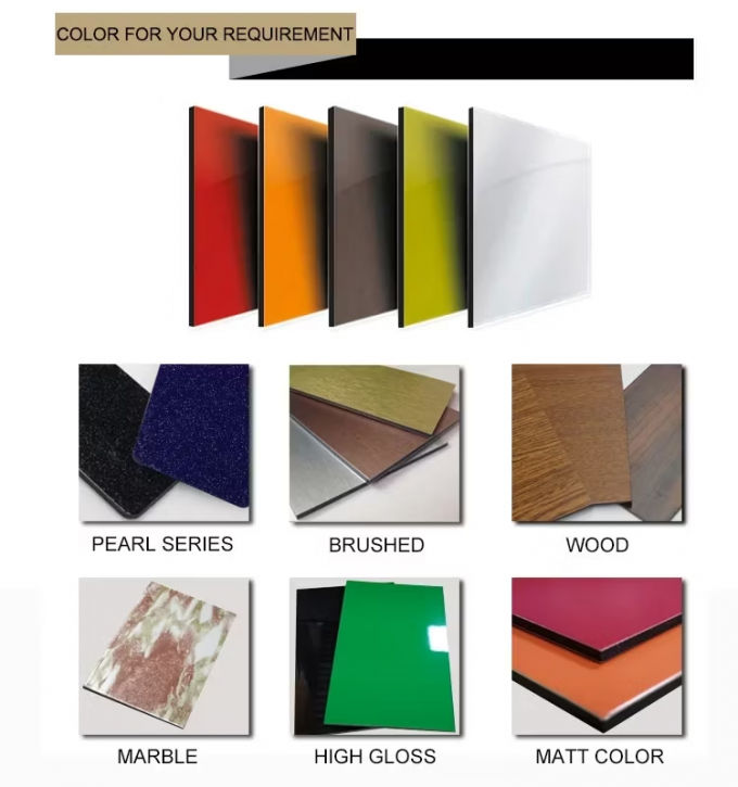 PVDF Aluminium Composite Panels for Exterior Wall Cladding