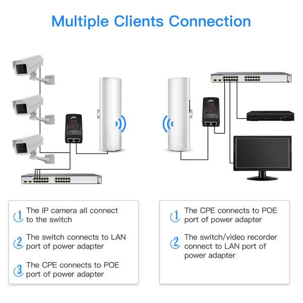 5.8G Outdoor Wireless Ethernet Bridge 450Mbps Long Range 3KM 24V POE