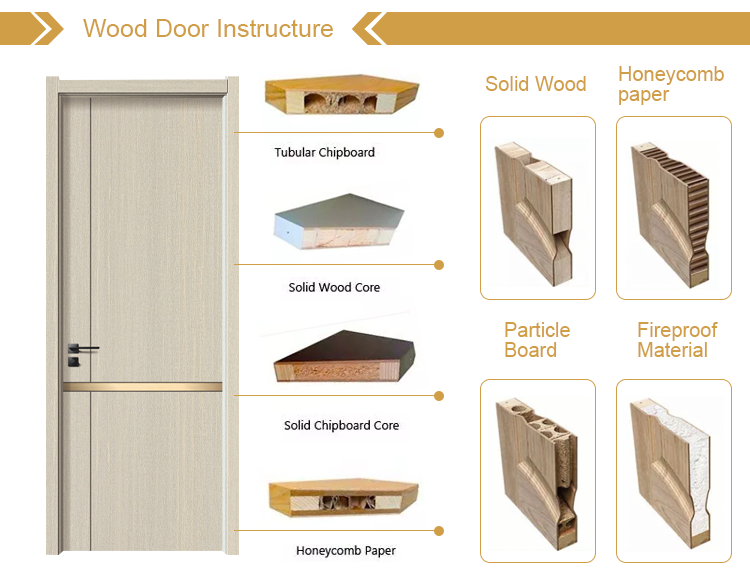 Modern Interior Slab Solid Wood Doors Sleek Minimalist Look Customizable