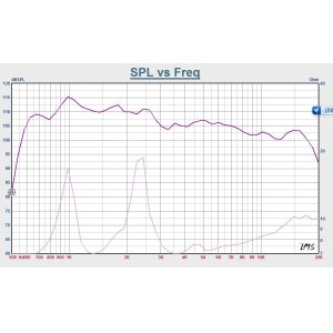 115*73mm Titanium Compression Driver Replacement Compression Driver