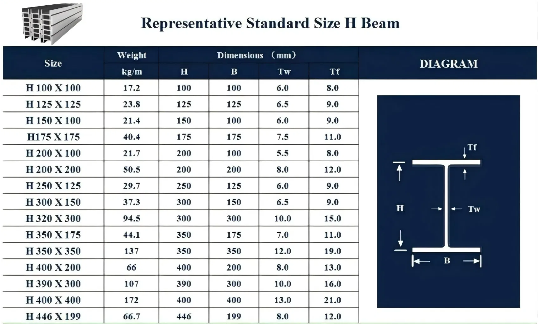 ASTM A572 Grade50 Carbon Steel Bar Bright A36 H Beam Customized 12m