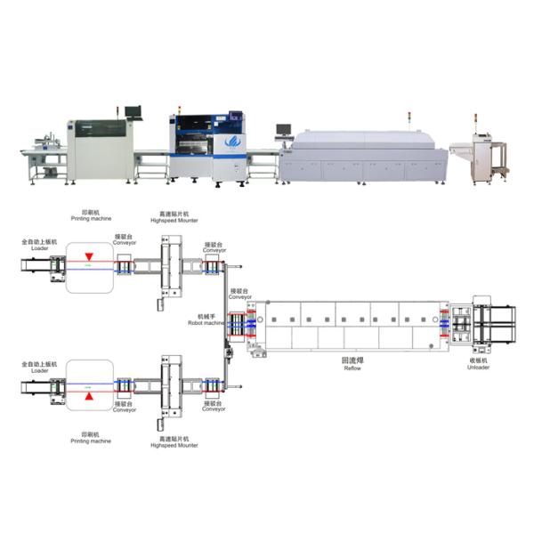 Visual Camera Pick And Place Machine , Chip Mounter Machine 30000~35000CPH Speed