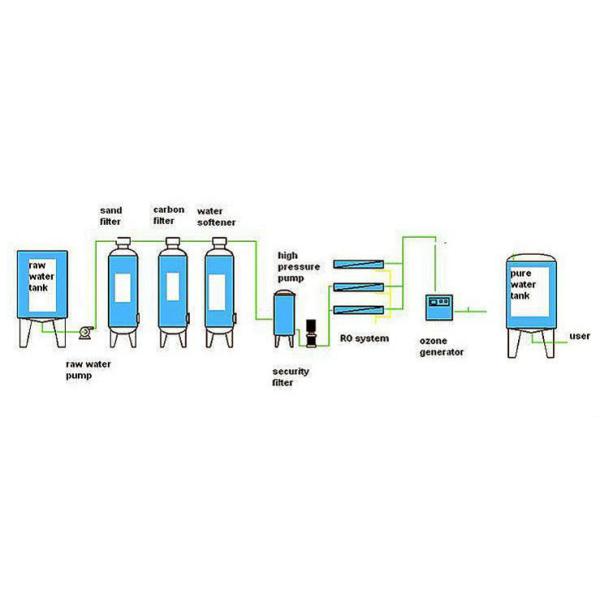 RO Water Treatment Plants/KOYO Production Drinking Water Filter Machine
