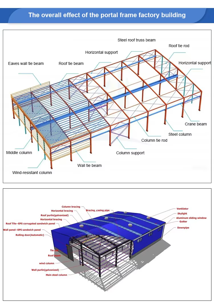 1000 Square Meter Prefabricated Ready Made Steel Structure Warehouse Building for Food Factory